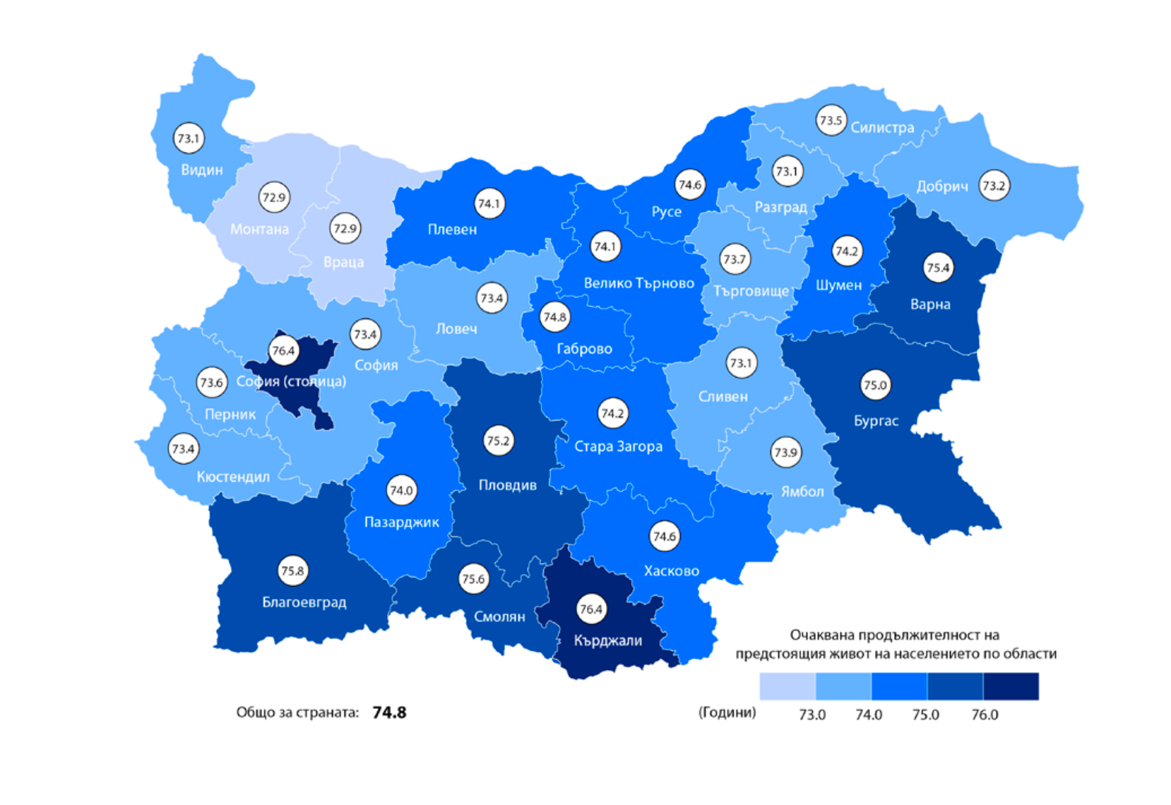 източник НСИОчакваната средна продължителност на предстоящия живот на българите слабо