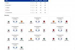 България се размина с фаворитите на BJKCup