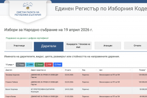 Най-големите дарения отиват при Пеевски