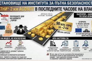 Най-новата "златна" отсечка е на магистрала "Струма"