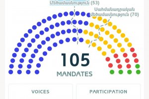 Армения избра Европа