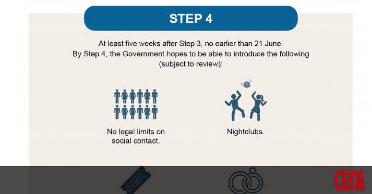 Великобритания обяви пътна карта за излизане от локдауна - тя