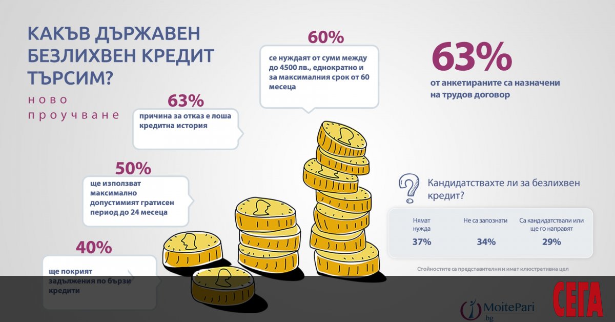 Основната част от българите, които искат да се възползват от