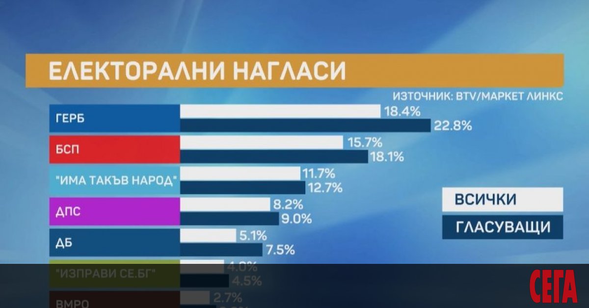 Седмица преди парламентарните избори, които за пръв път ще се