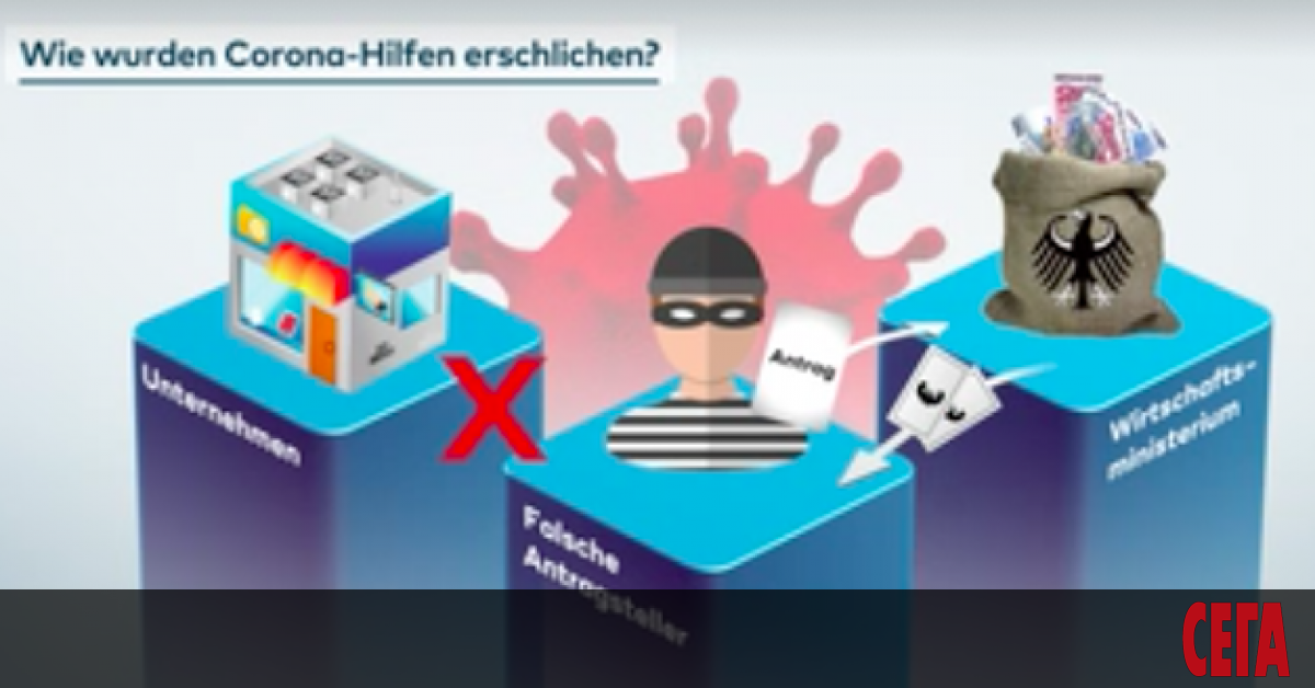 В поне три случая има индикации, че помощи за коронакризата са