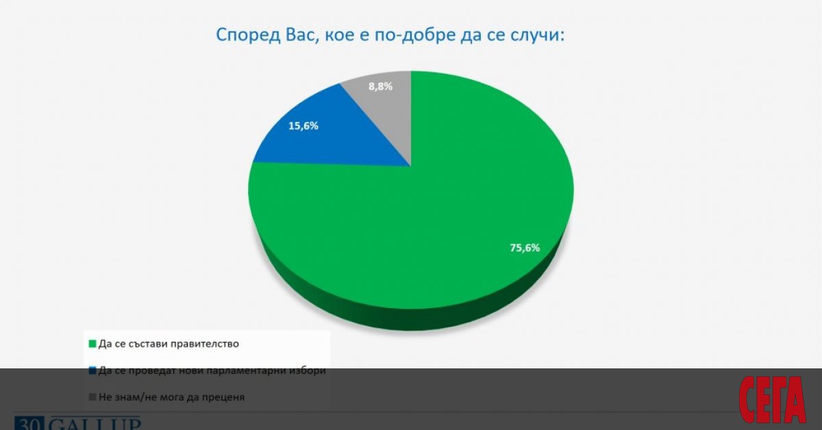 На фона на все по-неясната картина около съставянето на ново