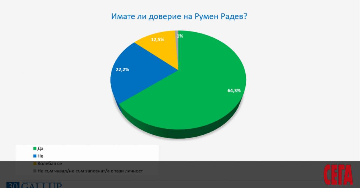 Общественото мнение по отношение на служебния кабинет към този момент