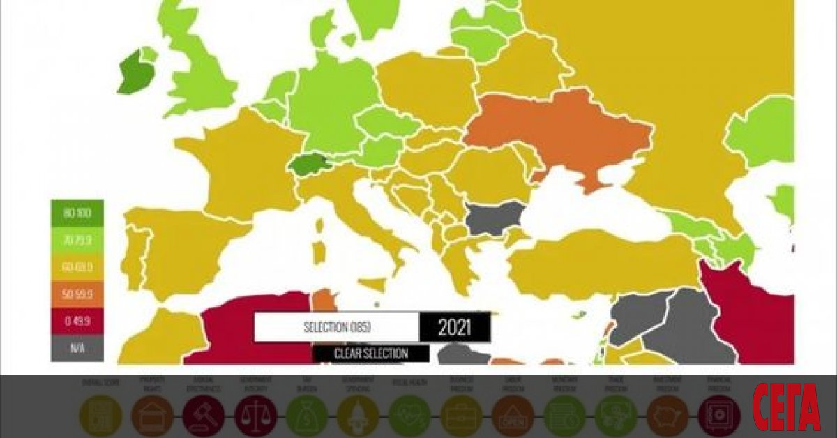 България се нарежда на 36-о място от 165 държави и