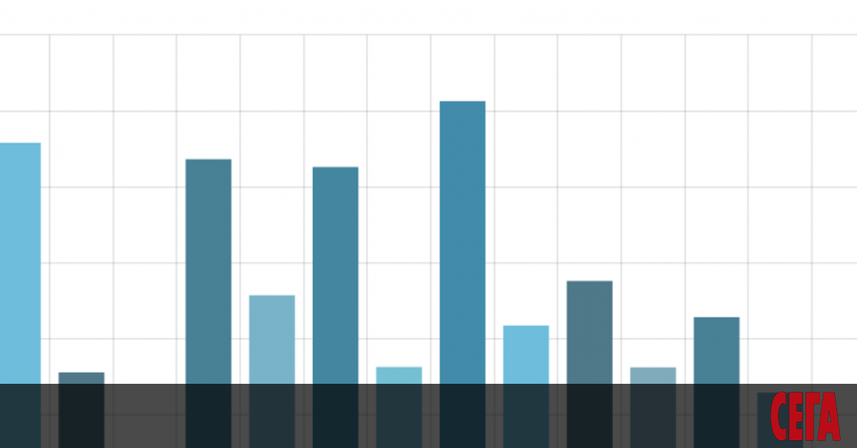 223 души, заразени с COVID-19 са влезли в болница през