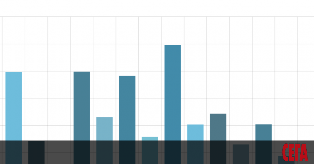 Признаците за слизане от пика на вълната продължават и в