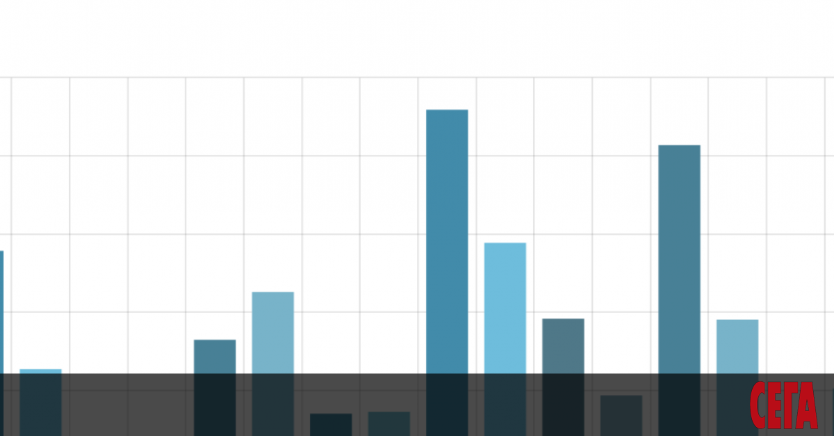 Към момента случаите на омикрон в страната са единични и