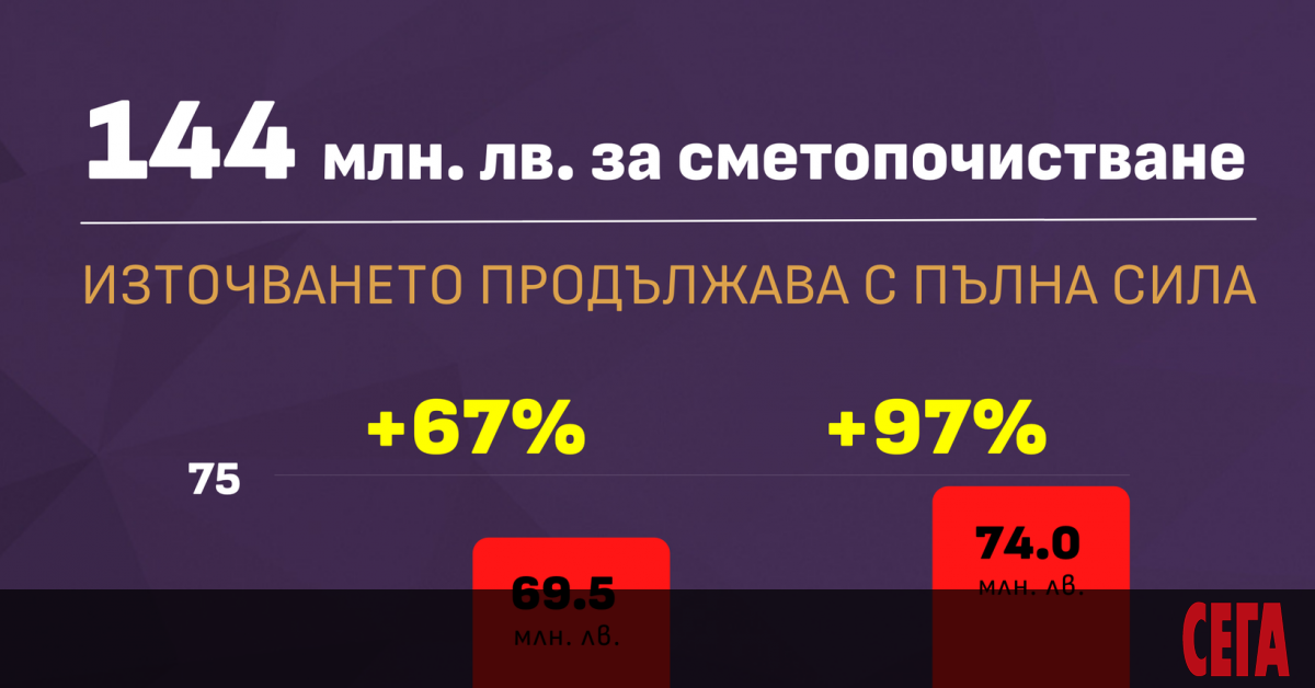 Цената от почти 144 млн., която Столична община се готви