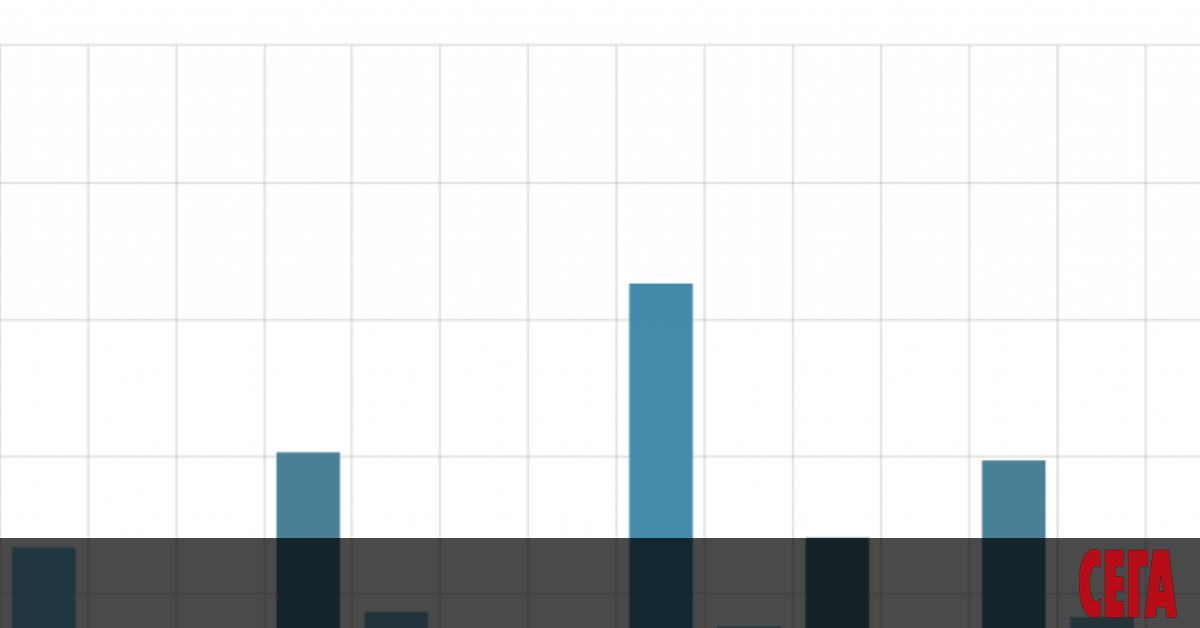 Новата вълна продължава да превзема върхове - за пръв път