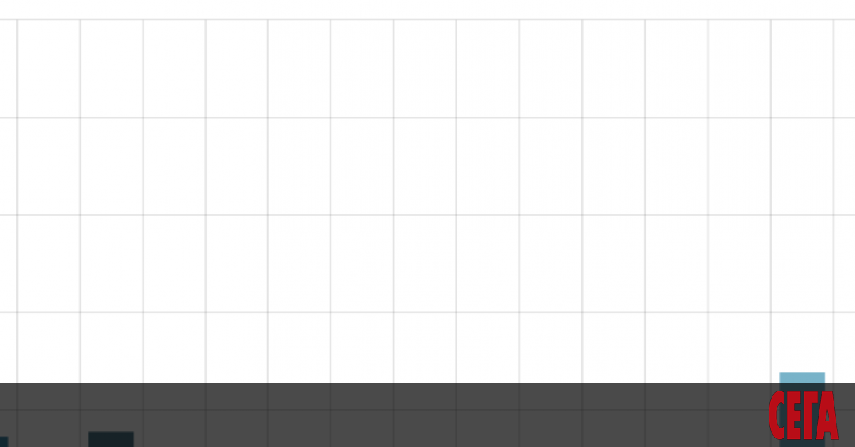 1104 са новодиагностицираните с коронавирусна инфекция лица у нас за