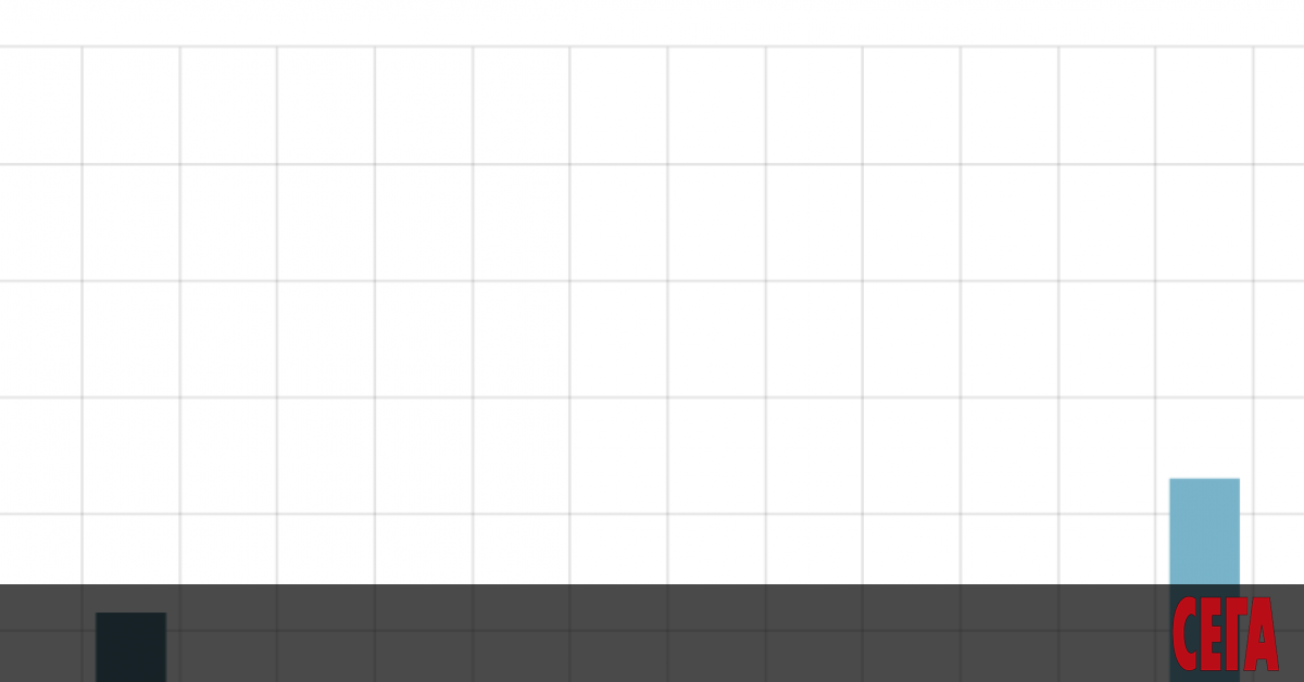 Точно две години след първата жертва на коронавирусната инфекция в