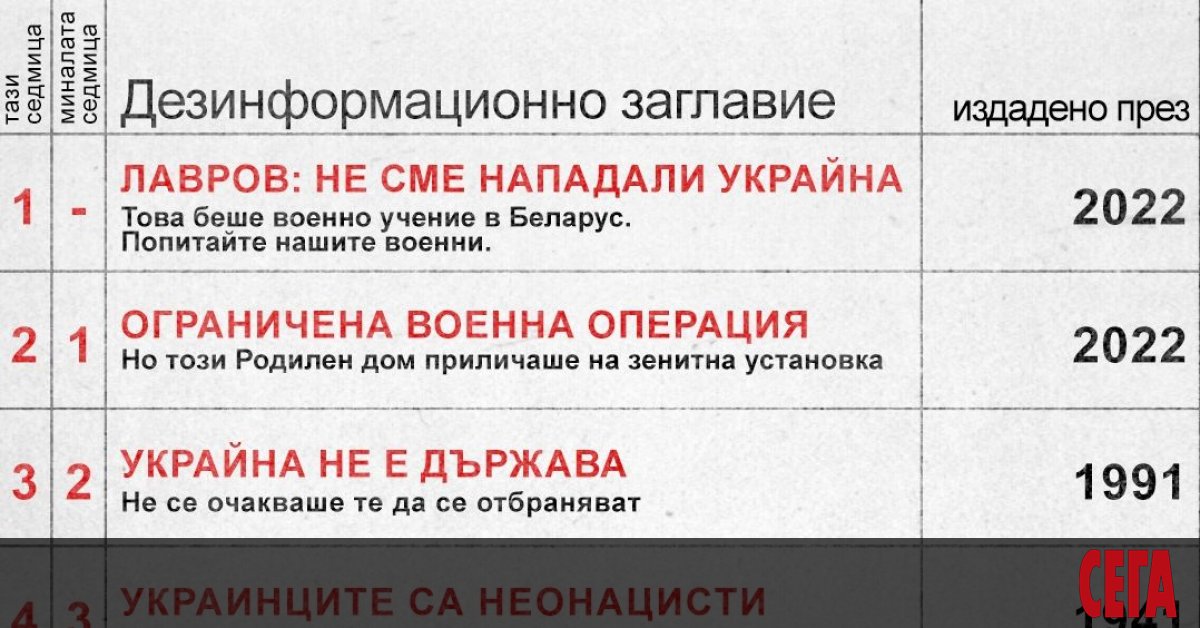 Посолството на САЩ в София публикува своеобразна класация на най-често