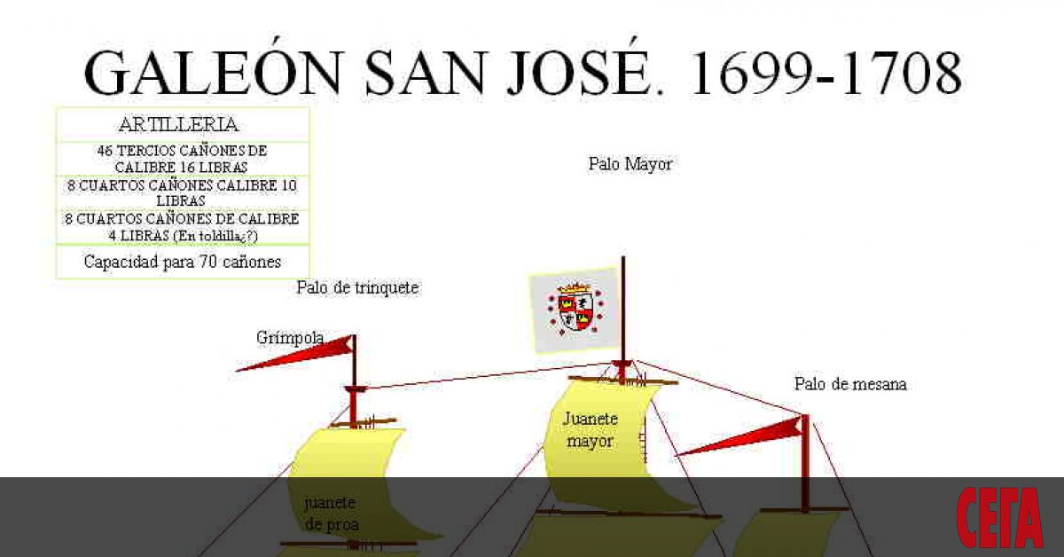 В края на май 1708 г. испанският галеон Сан Хосе потегля от