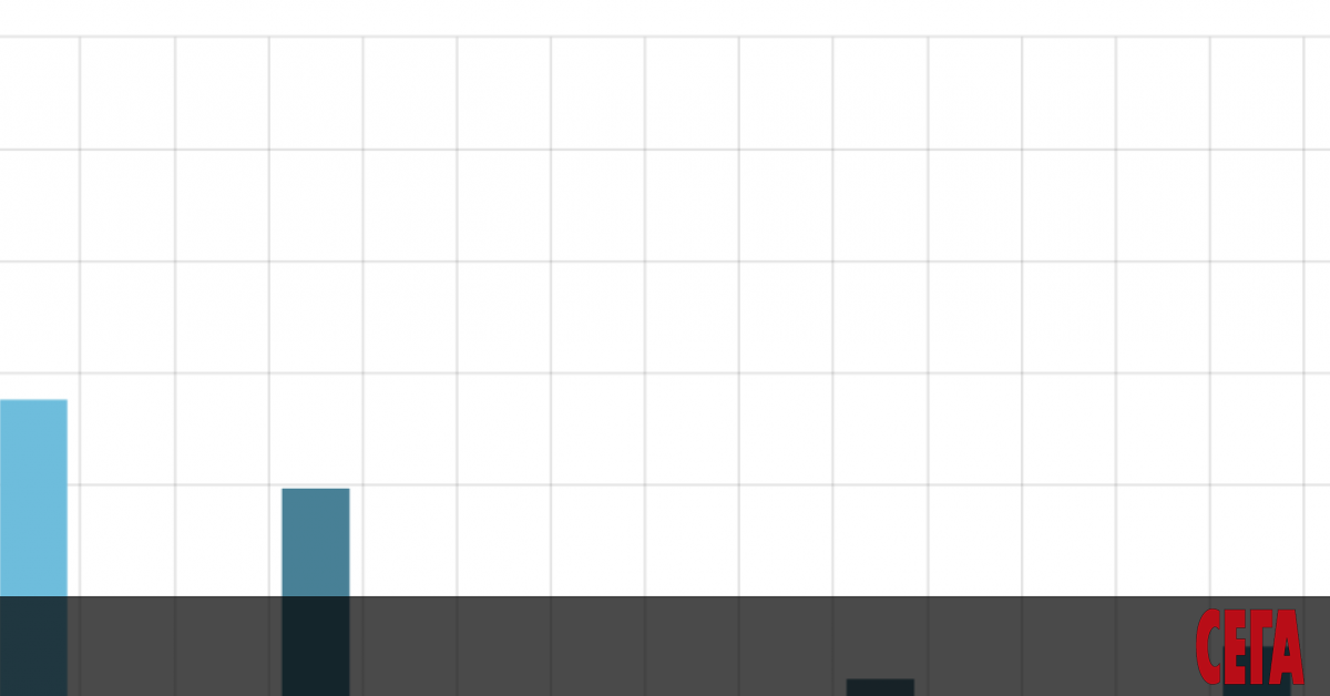 Започналата в Европа нова вълна на COVID-19 вече се усеща