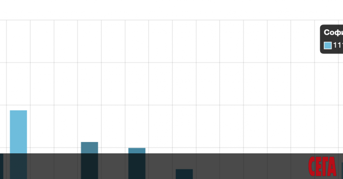 По-заразният подвариант на омикрон - BA.5, който вършее в момента