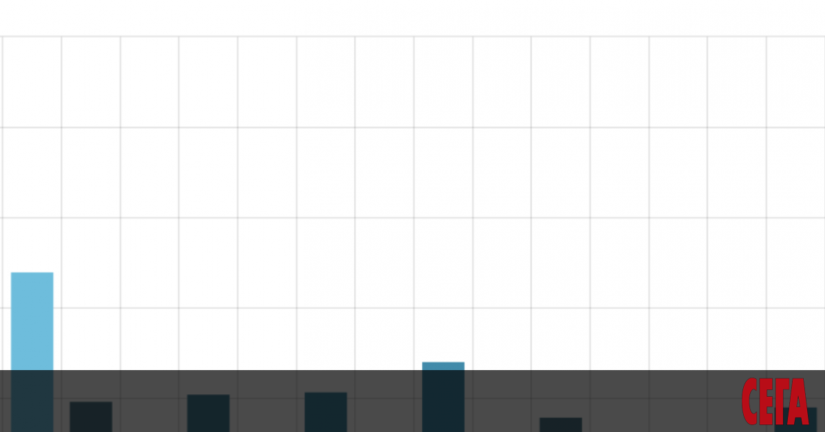 Новата вълна на COVID-19 продължава да се развива - тази