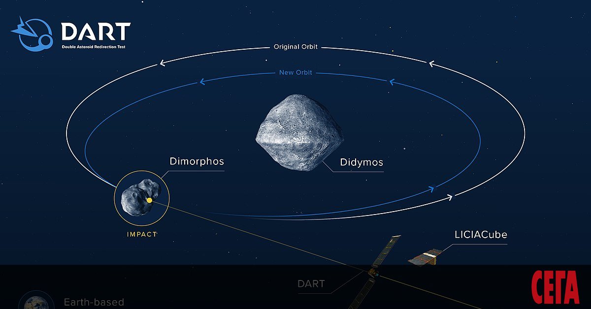 Време е да разберем дали НАСА ще се справи с