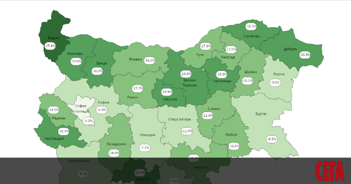 844 781 души по-малко - това е равносметката на демографската