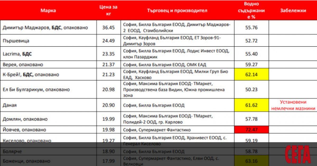 ВІLLА Бългapия обяви, че спира от продажба насипно бяло саламурено