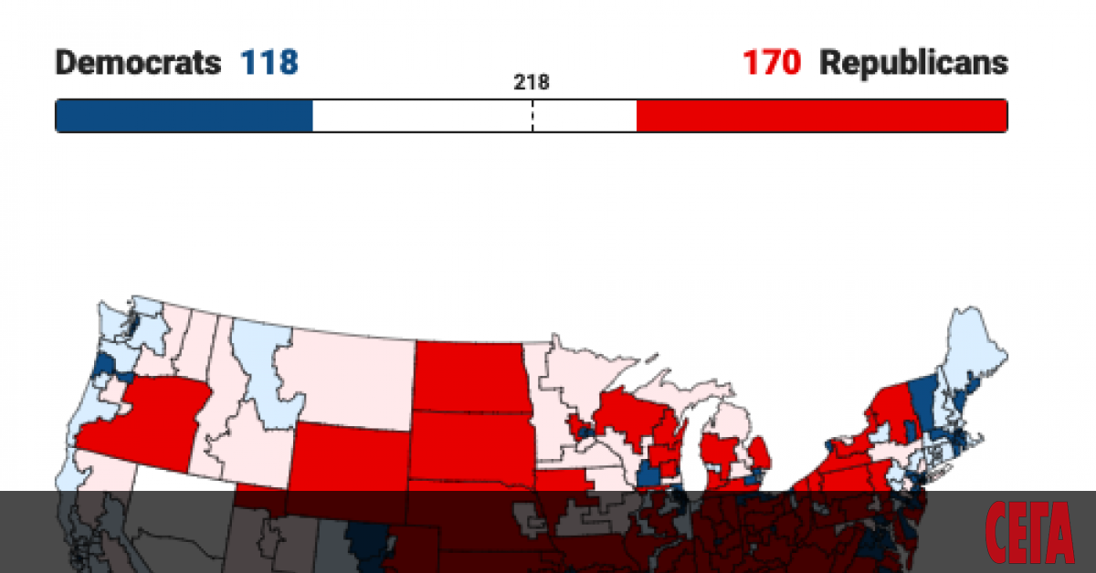 Републиканците печелят Камарата на представителите, но съдбата на Сената все