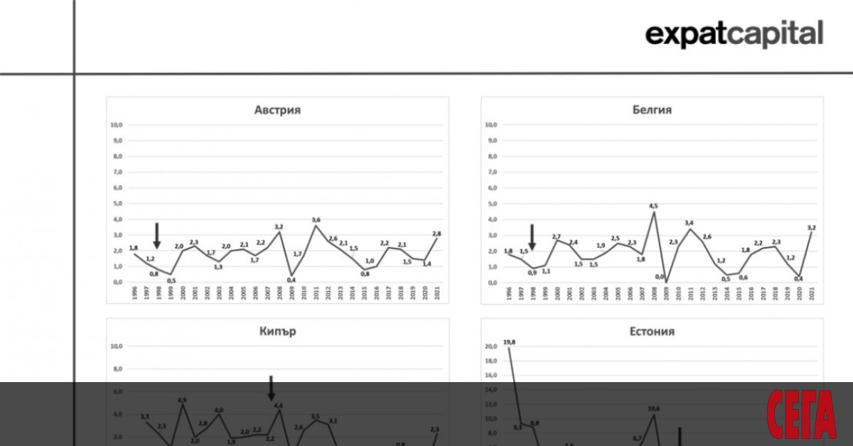 Противниците на еврото неизменно започват критиките си с един и
