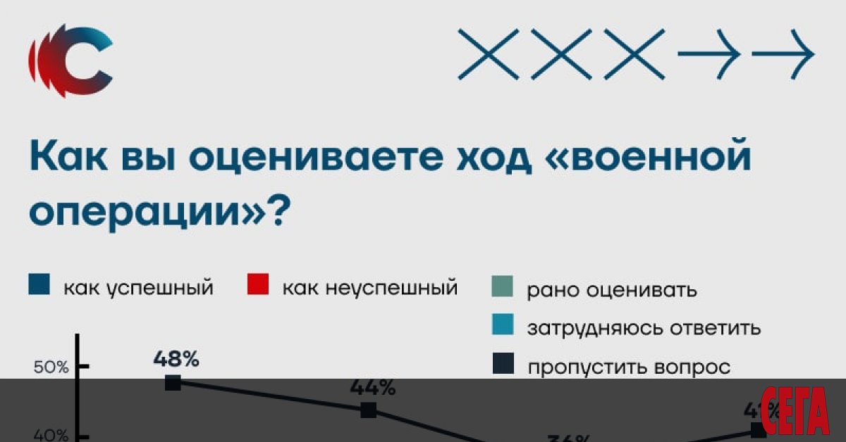 Въпреки масираната пропаганда все повече руснаци осъзнават, че войната в