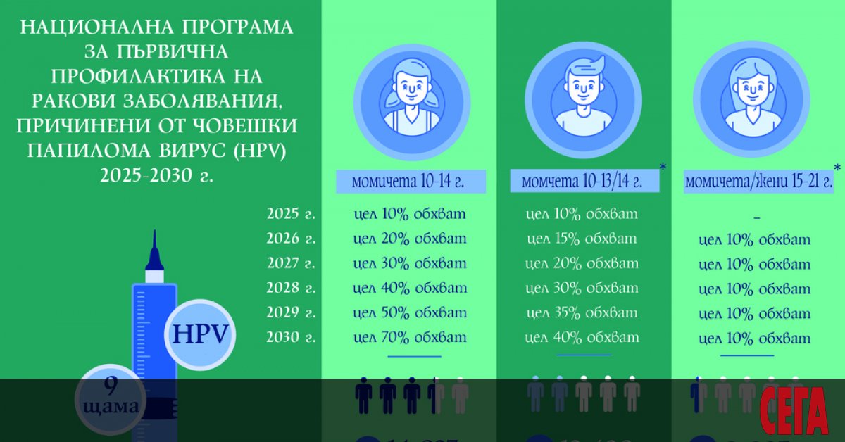 Значително по-широки целеви групи ще бъдат обхванати в новата програма