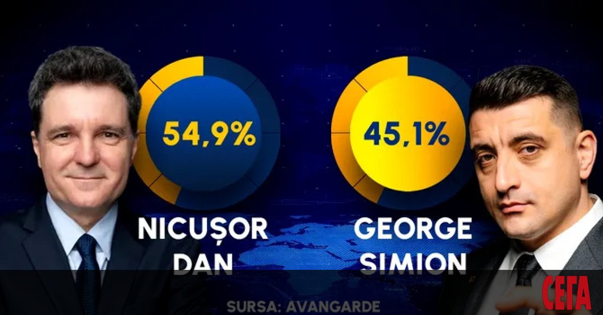 Кметът на Букурещ Никушор Дан печели президентските избори в Румъния,