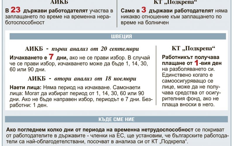 Borisov Masovo Se Lzhe Za Bolnichnite No Se Solidariziram S Protestite Sega