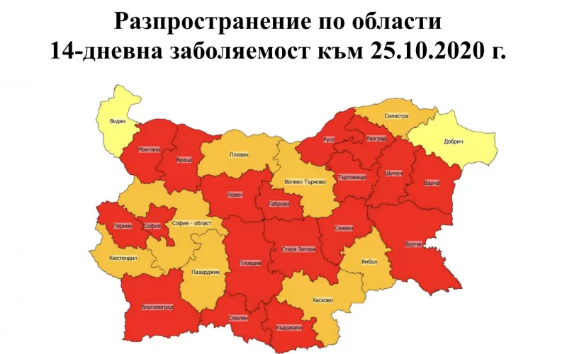 18 области са в червена зона - с над 120 заразени на 100 000, 8 области са в оранжева зона - с 60 до 119.9 заразени на 100 000, две области са в жълта зона - 20-59.9 на 100 000, и нито една не е в зелена зона.