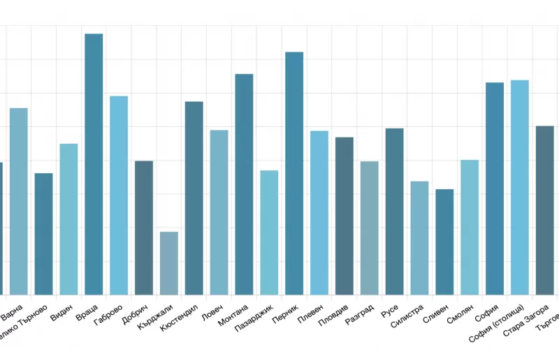 14-дневна заболяемост по области към момента на 100 000 души.