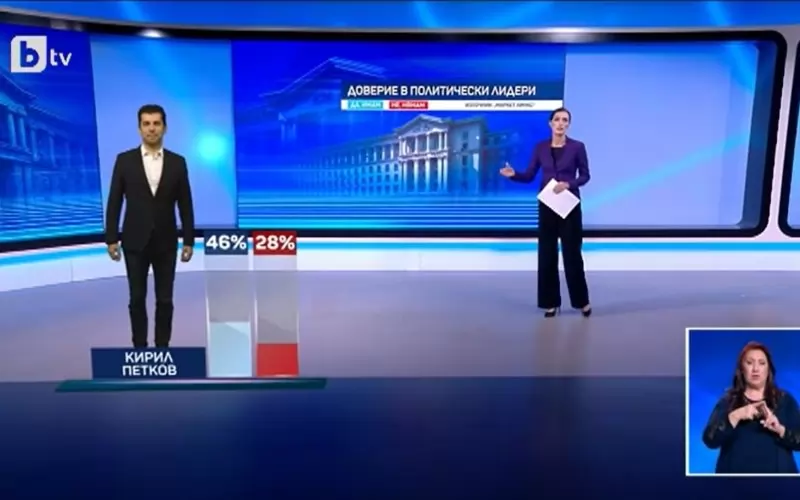 Само Кирил Петков от политиците има положителен рейтинг