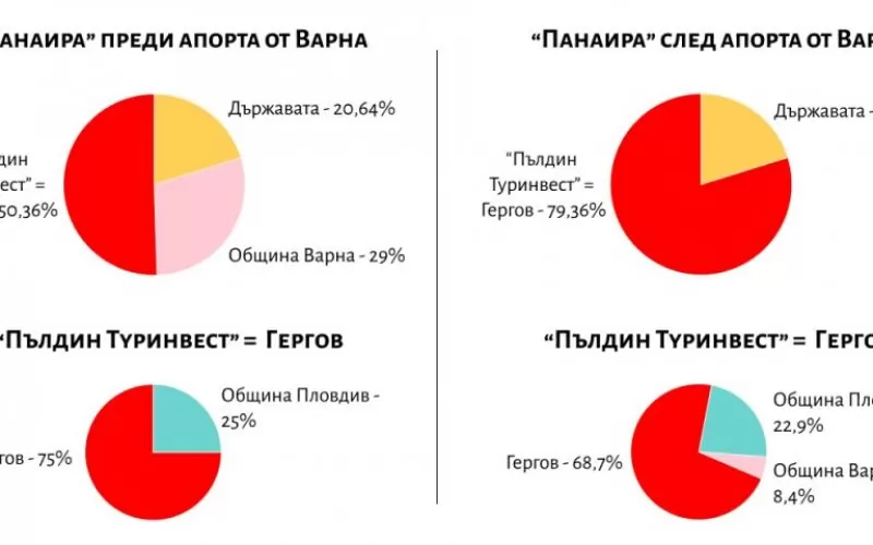 Ето така Георги Гергов би увеличил контрола си в Пловдивския панаир.