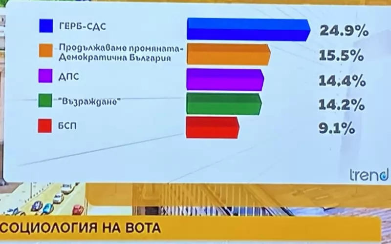 Първите пет формации във временното класиране на "Тренд" за парламентарния вот.