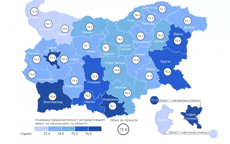 Очаквана средна продължителност на живота по области.