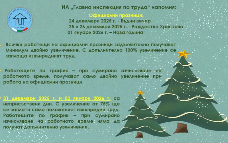 Работещите при сумирано изчисляване на работното време няма да получат допълнително увеличение, ако работят по график през двата допълнителни почивни дни, защото за тях това не е извънреден труд, обясняват експертите от инспекцията.
