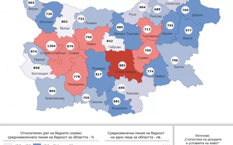 Линия на бедност по области и дял на населението под нея.