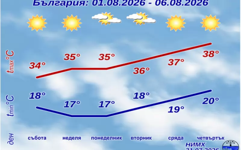 Очаква ни много гореща седмица. 