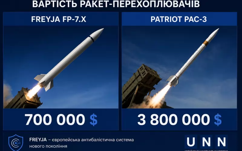 Проектът е замислен като много по-евтин вариант на американските системи „Пейтриът