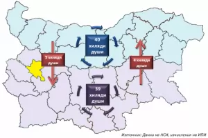 Разделението между Севера и Юга в България