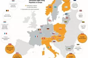 Крайнодесните се готвят да превземат ЕС