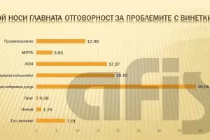 Само четвърт от шофьорите са успели да си купят електронна винетка