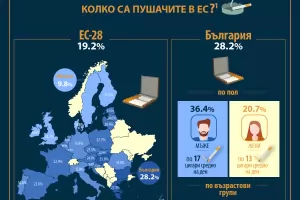  Хазната е загубила 120 млн. лв. от незаконна търговия с цигари