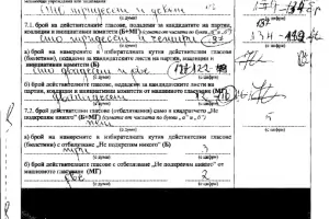  ГЕРБ падна под изборния си резултат отпреди 5 години