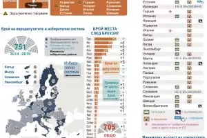 Европейците се мобилизираха за решаващия вот