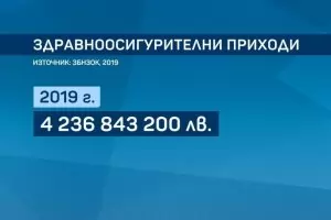 Медицинските услуги по НЗОК може да бъдат ограничени